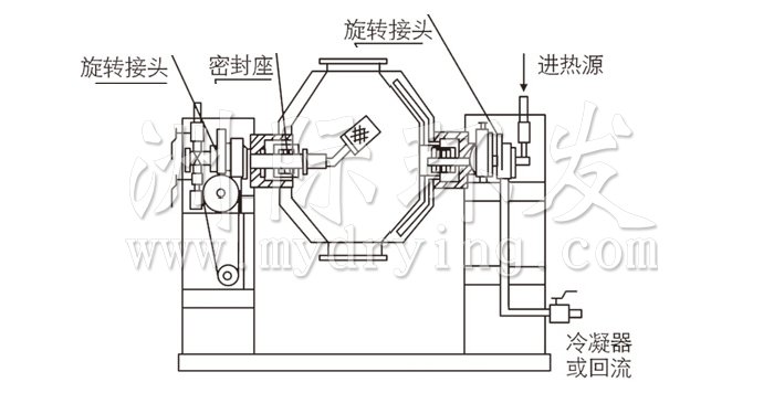 双锥回转真空干燥机结构示意图