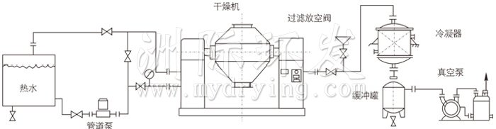 双锥回转真空干燥机安装示范